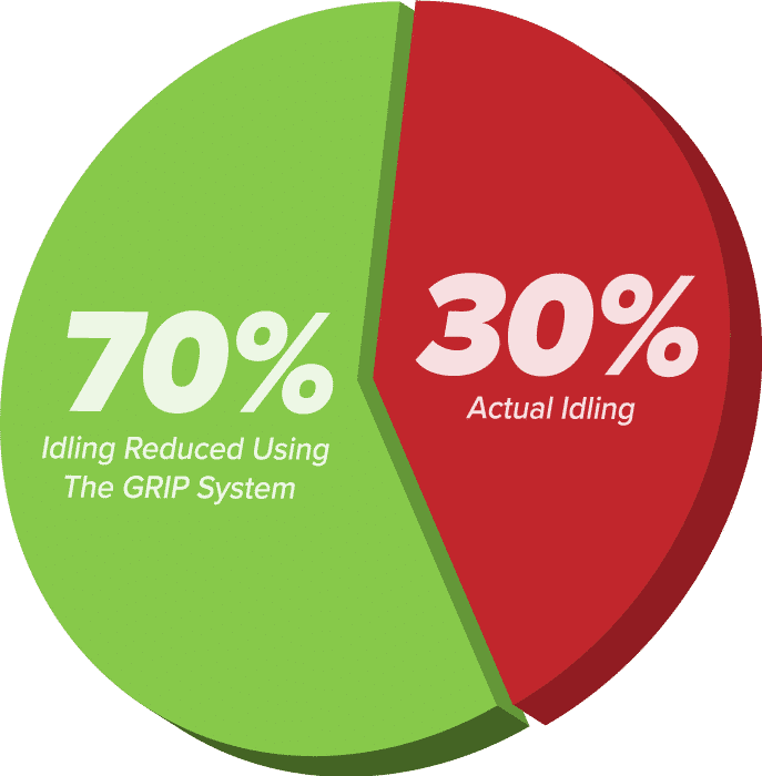 Reduce Fleet Idling by Up To 70%